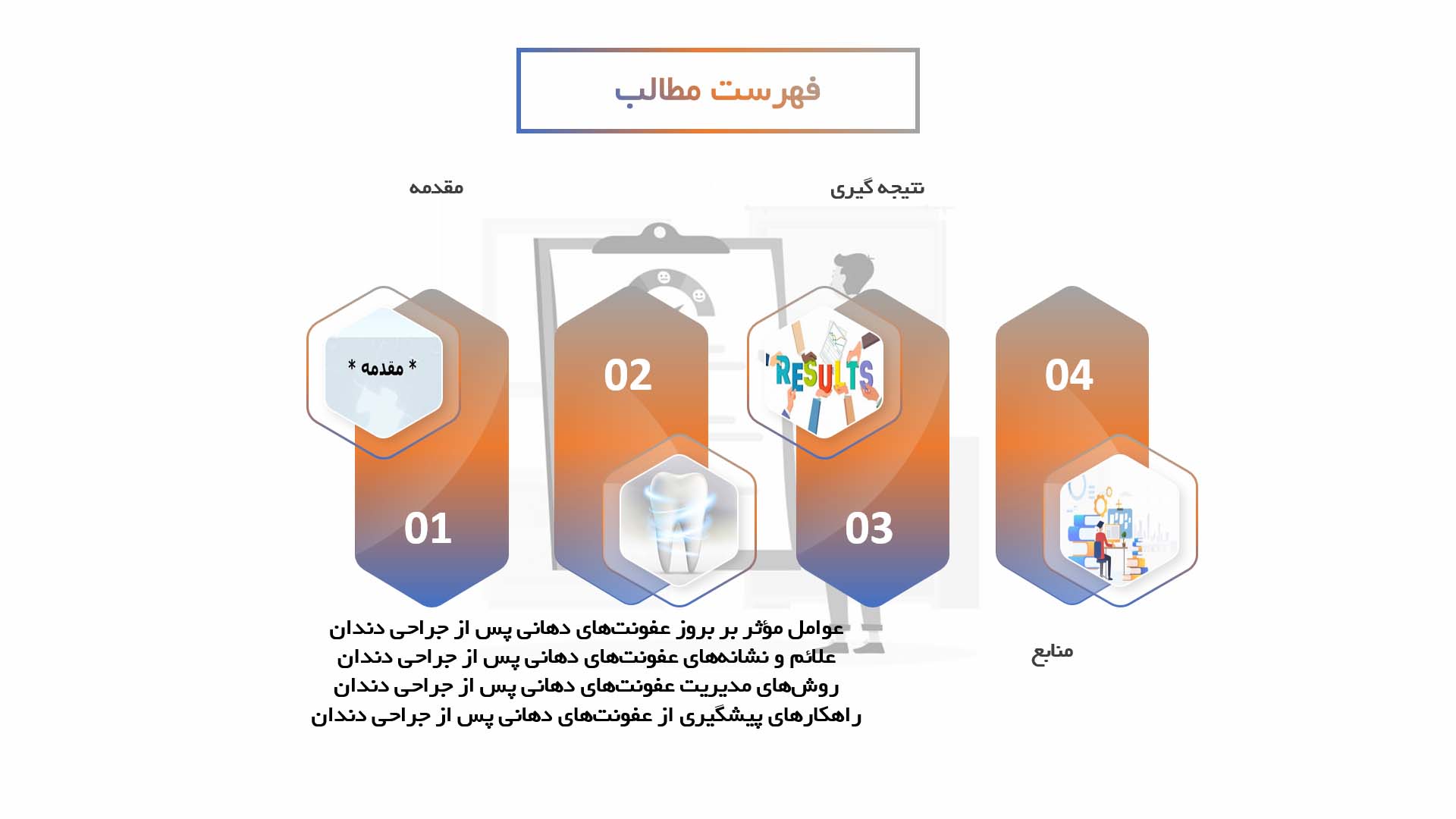 پاورپوینت مدیریت عفونت‌های دهانی پس از جراحی دندان